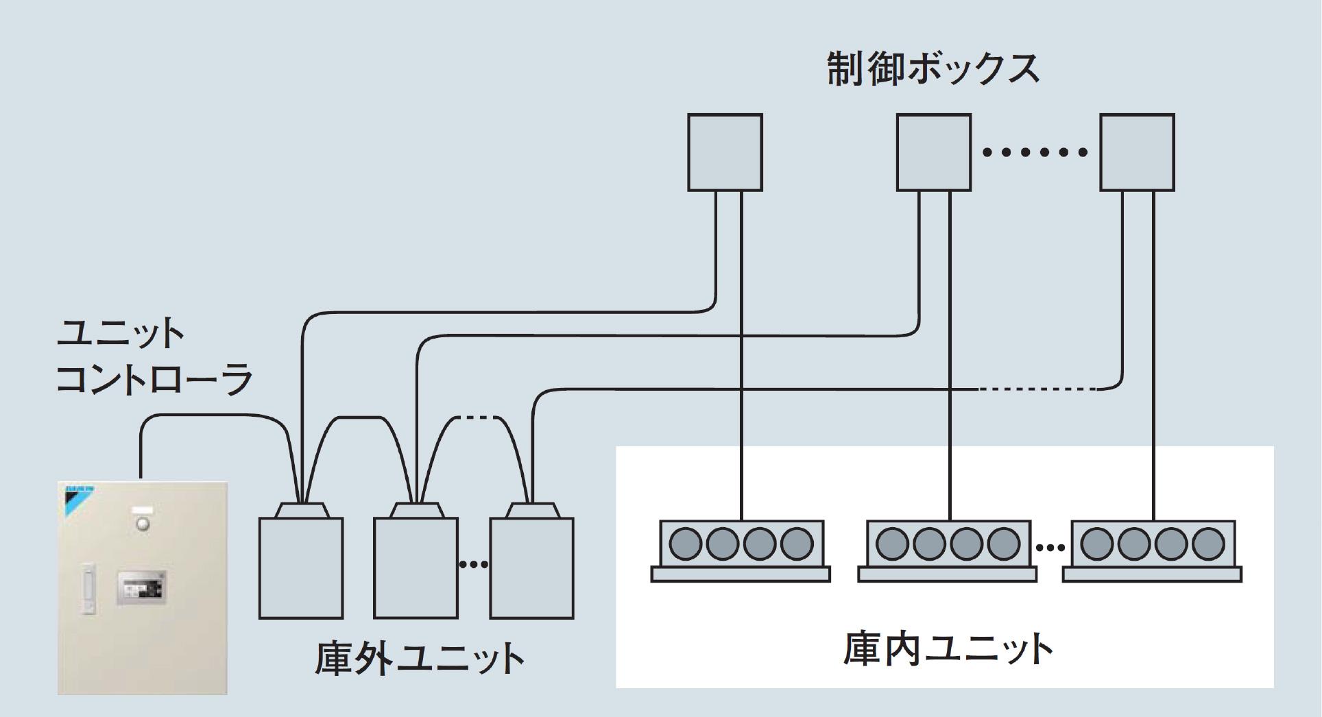 集中管理システム イメージ図